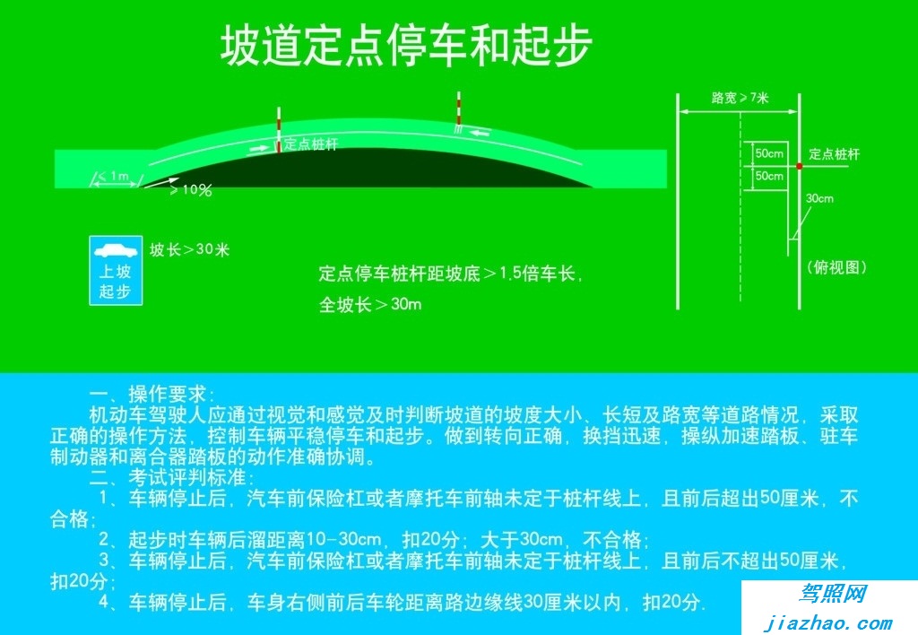 坡道定点停车和起步考试标准