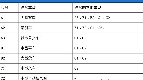 c1驾照可以开什么车