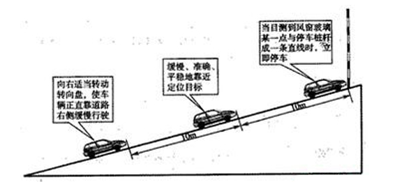 驾考科目二坡道起步和定点停车难点解析