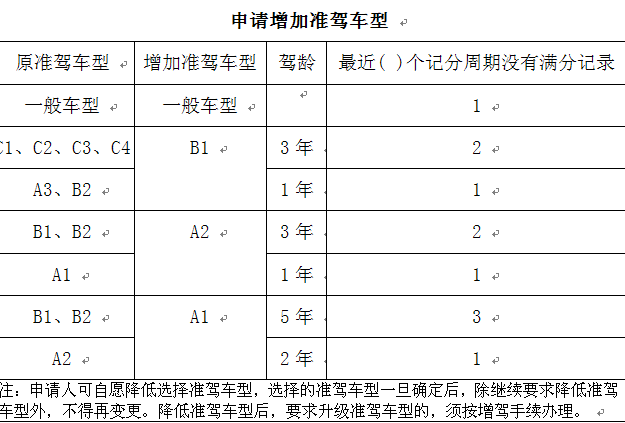 申请增驾车型需要什么材料