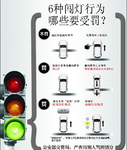 什么情况下不算闯红灯|违章资讯 考驾照网