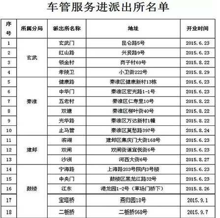 南京车管业务可在部分派出所办理