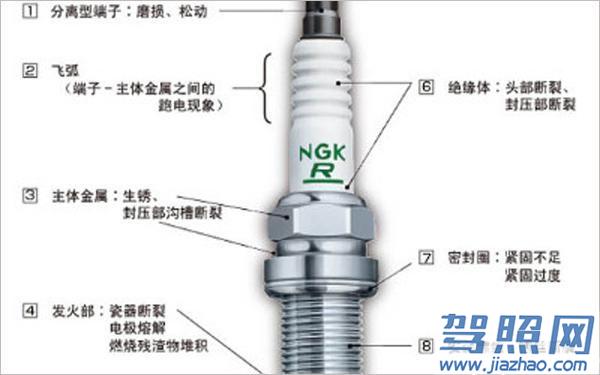 火花塞多久换一次1