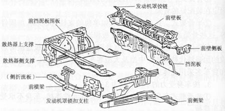 汽车车身损失的确定2