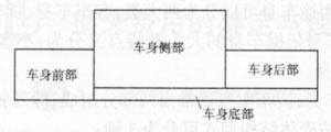 汽车车身损失的确定1