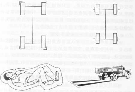 事故现场查勘的要求和工作内容1